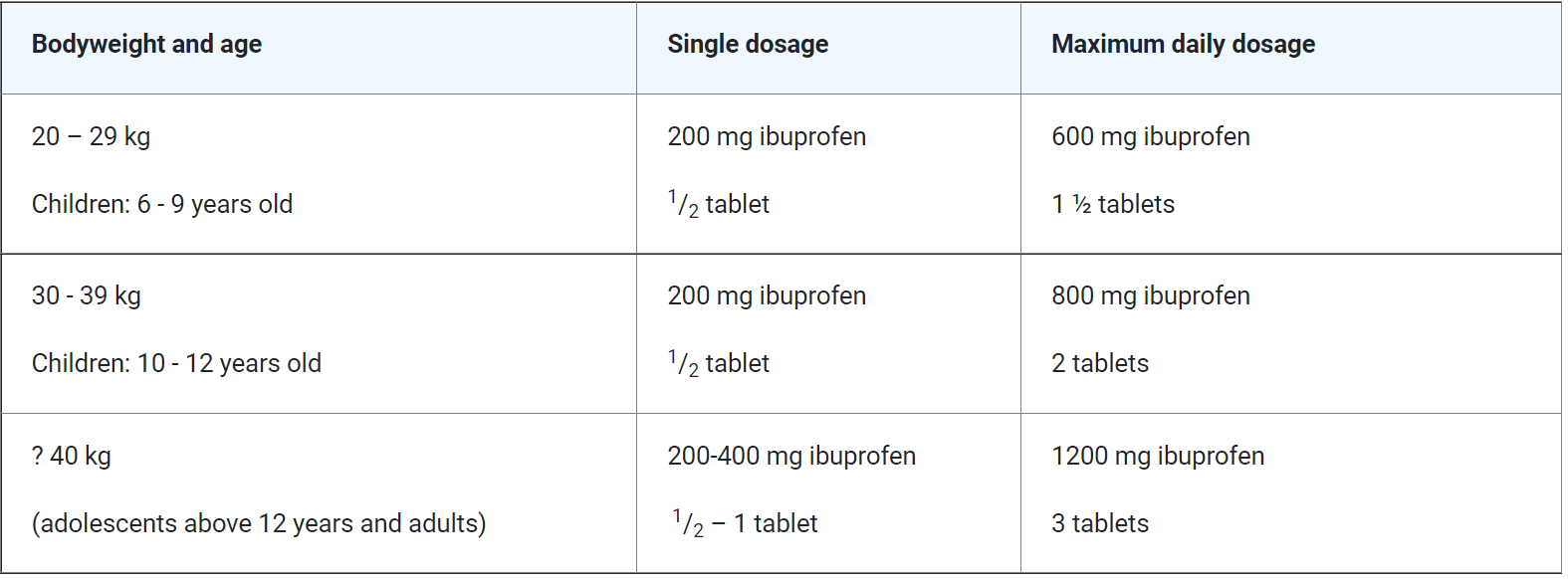 TABLE Image